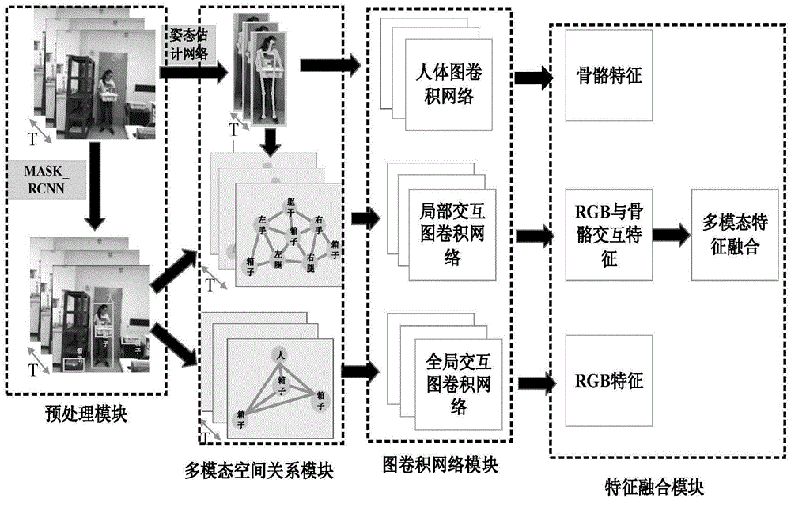 AI动作行为识别、人脸识别闸机管理,访客管理,自动巡逻机器人在治安管理社区网格化管理方面的应用 AI动作行为识别、人脸识别闸机管理,访客管理,自动巡逻机器人在治安管理社区网格化管理方面的应用