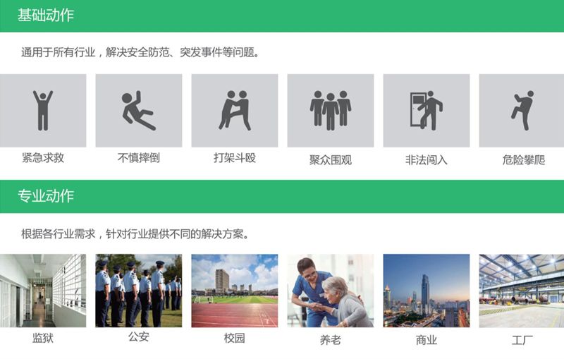 AI动作识别在监狱、看守所等司法领域的应用 AI动作识别在监狱、看守所等司法领域的应用